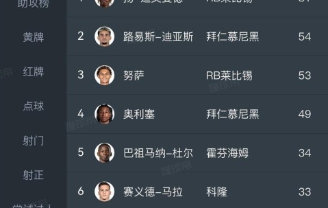 萨拉赫替身浮现！利物浦锁定德甲26场造16球天才，要价1亿欧豪门疯抢