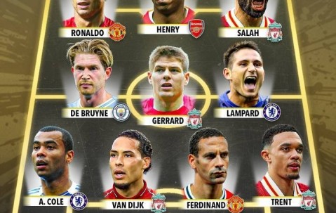 评英超历史最佳阵：C罗+萨拉赫+亨利组三叉戟 阿诺德在列