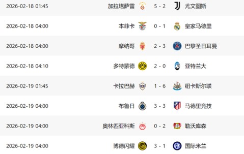 6-1！欧冠附加赛：5队基本晋级，国米+马竞爆冷，意甲3强或全出局