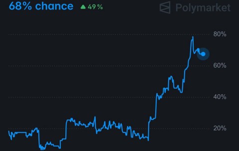 曼联重返欧冠概率逼近70%！夏窗锁定纽卡多主力，四线阵容四人列目标